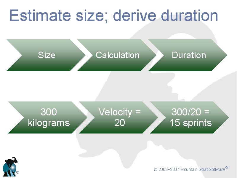 Estimate size; derive duration ® Size Calculation Duration 300 kilograms Velocity = 20 300/20