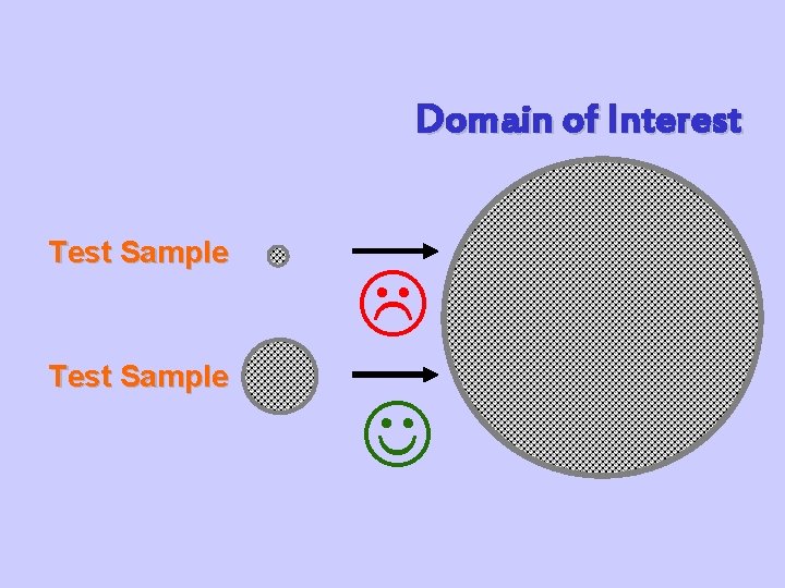 Domain of Interest Test Sample Domain of Interest Test Sample