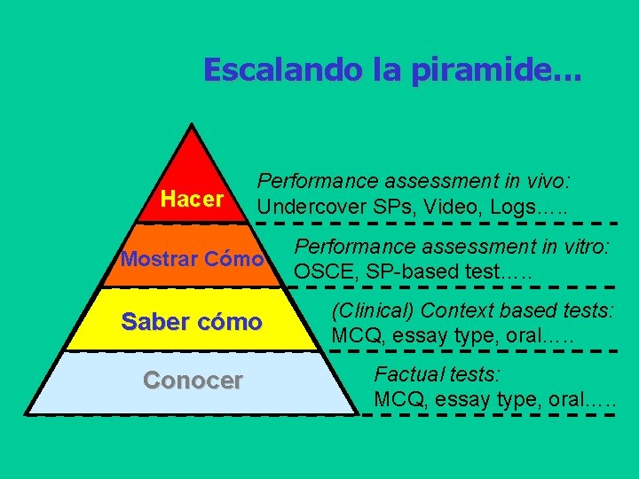 Escalando la piramide. . . Does Hacer Performance assessment in vivo: Undercover SPs, Video, Escalando la piramide. . . Does Hacer Performance assessment in vivo: Undercover SPs, Video,