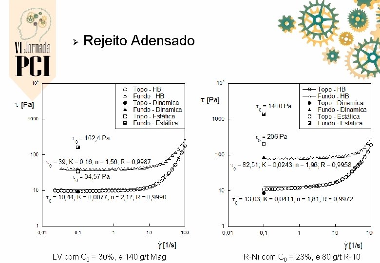 Ø Rejeito Adensado LV com C 0 = 30%, e 140 g/t Mag R-Ni