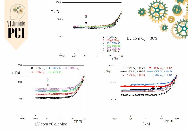 LV com C 0 = 30% LV com 80 g/t Mag R-Ni 