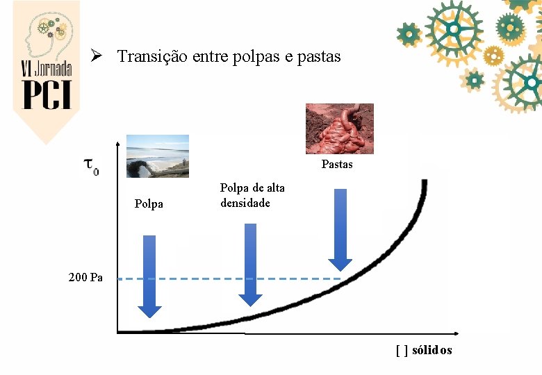 Ø Transição entre polpas e pastas Polpa de alta densidade 200 Pa [ ]