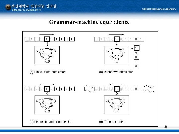 Grammar-machine equivalence 10 