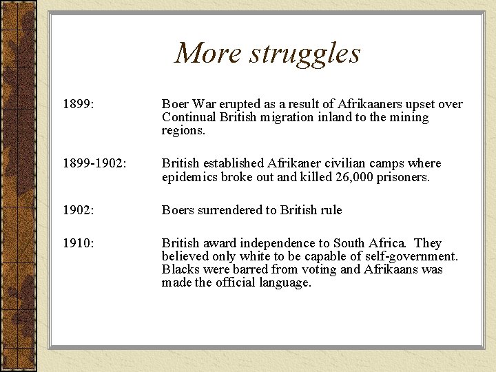 More struggles 1899: Boer War erupted as a result of Afrikaaners upset over Continual
