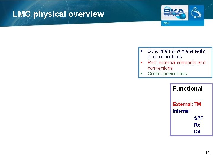 LMC physical overview • • • Blue: internal sub-elements and connections Red: external elements