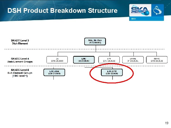 DSH Product Breakdown Structure 19 