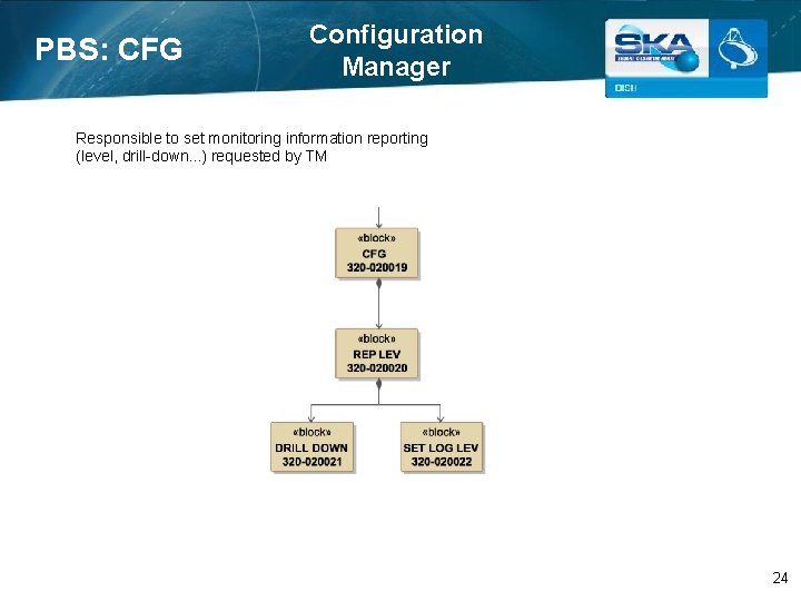 PBS: CFG Configuration Manager Responsible to set monitoring information reporting (level, drill-down. . .