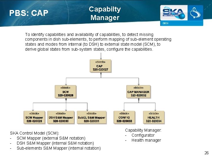 PBS: CAP Capabilty Manager To identify capabilities and availability of capabilities, to detect missing