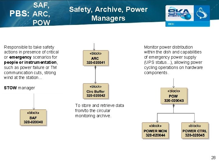 SAF, PBS: ARC, POW Safety, Archive, Power Managers Responsible to take safety actions in