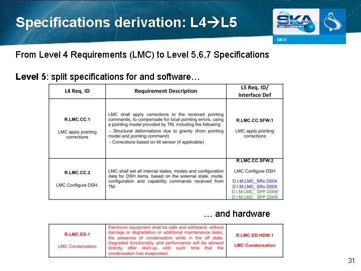 Specifications derivation: L 4 L 5 From Level 4 Requirements (LMC) to Level 5,