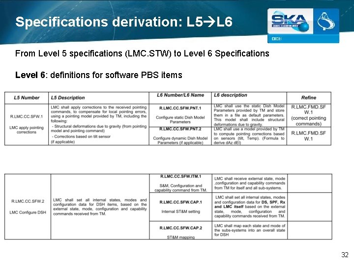 Specifications derivation: L 5 L 6 From Level 5 specifications (LMC. STW) to Level