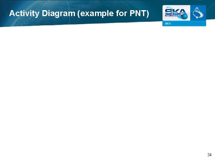 Activity Diagram (example for PNT) 34 