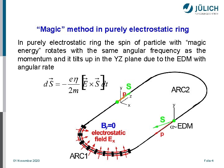 “Magic” method in purely electrostatic ring In purely electrostatic ring the spin of particle