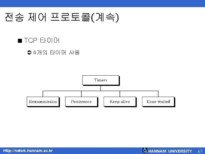 전송 제어 프로토콜(계속) < TCP 타이머 Ü 4개의 타이머 사용 Http: //netwk. hannam. ac.