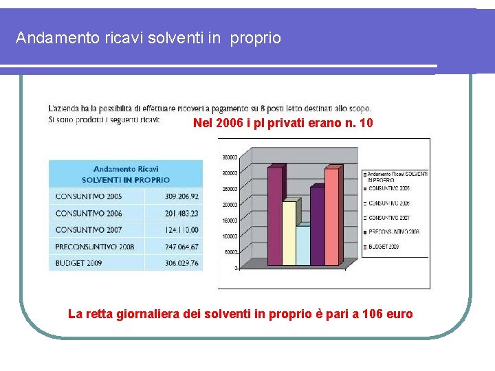 Andamento ricavi solventi in proprio Nel 2006 i pl privati erano n. 10 La