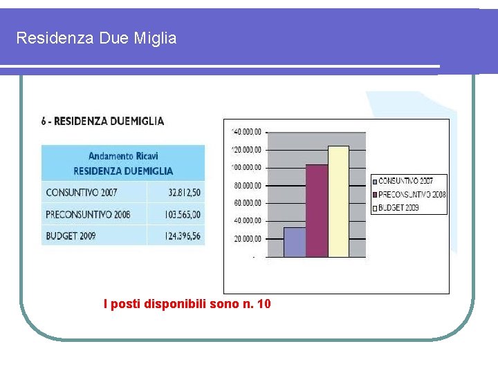 Residenza Due Miglia I posti disponibili sono n. 10 