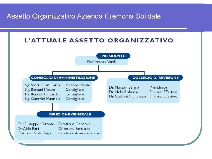 Assetto Organizzativo Azienda Cremona Solidale 