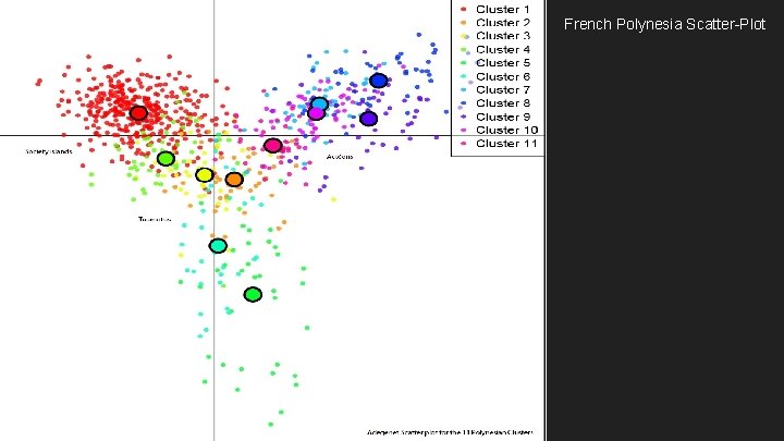 French Polynesia Scatter-Plot 