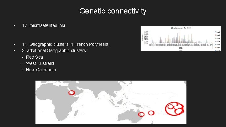 Genetic connectivity • 17 microsatellites loci. • 11 Geographic clusters in French Polynesia. •