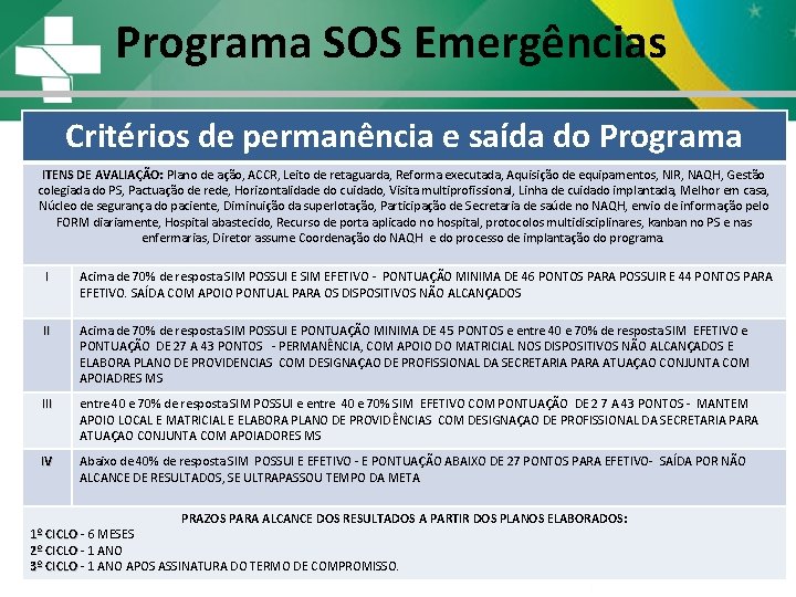 Programa SOS Emergências Critérios de permanência e saída do Programa ITENS DE AVALIAÇÃO: Plano Programa SOS Emergências Critérios de permanência e saída do Programa ITENS DE AVALIAÇÃO: Plano