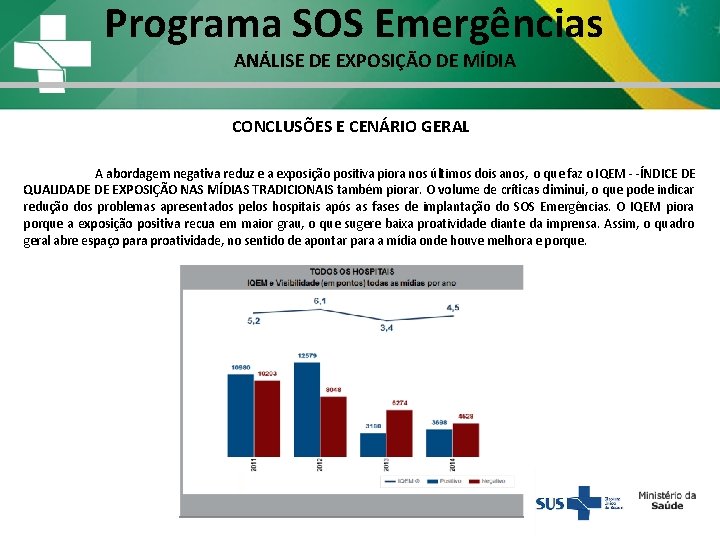 Programa SOS Emergências ANÁLISE DE EXPOSIÇÃO DE MÍDIA CONCLUSÕES E CENÁRIO GERAL A abordagem Programa SOS Emergências ANÁLISE DE EXPOSIÇÃO DE MÍDIA CONCLUSÕES E CENÁRIO GERAL A abordagem