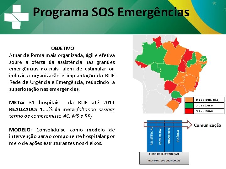 Programa SOS Emergências OBJETIVO Atuar de forma mais organizada, ágil e efetiva sobre a Programa SOS Emergências OBJETIVO Atuar de forma mais organizada, ágil e efetiva sobre a