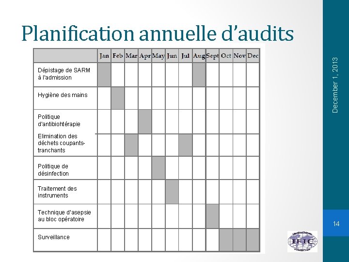 Dépistage de SARM à l’admission Hygiène des mains December 1, 2013 Planification annuelle d’audits