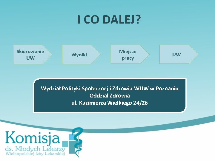 I CO DALEJ? Skierowanie UW Wyniki Miejsce pracy UW Wydział Polityki Społecznej i Zdrowia