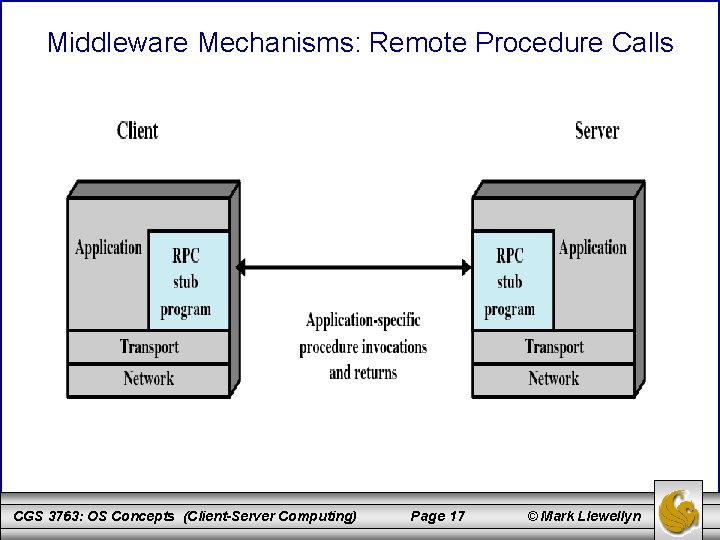 Middleware Mechanisms: Remote Procedure Calls CGS 3763: OS Concepts (Client-Server Computing) Page 17 ©