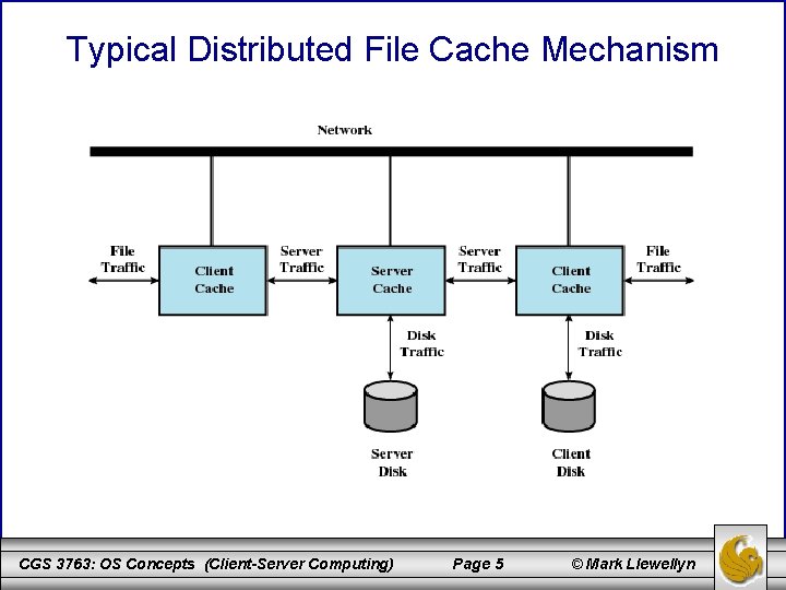 Typical Distributed File Cache Mechanism CGS 3763: OS Concepts (Client-Server Computing) Page 5 ©