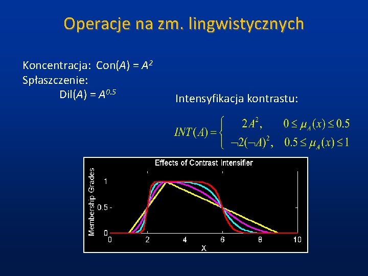 Operacje na zm. lingwistycznych Koncentracja: Con(A) = A 2 Spłaszczenie: Dil(A) = A 0.