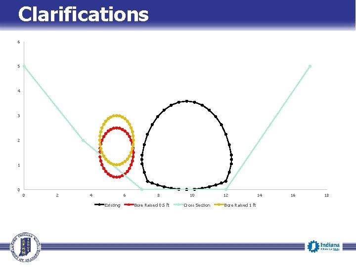 Clarifications 6 5 4 3 2 1 0 0 2 4 6 Existing 8