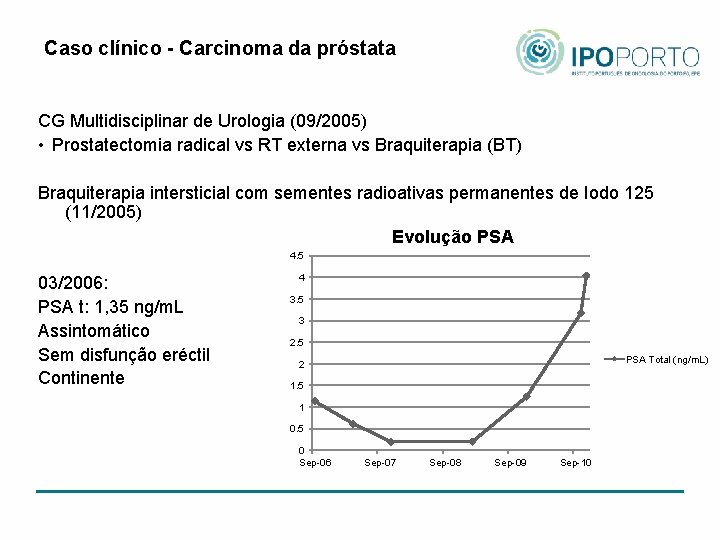 Caso clínico - Carcinoma da próstata CG Multidisciplinar de Urologia (09/2005) • Prostatectomia radical
