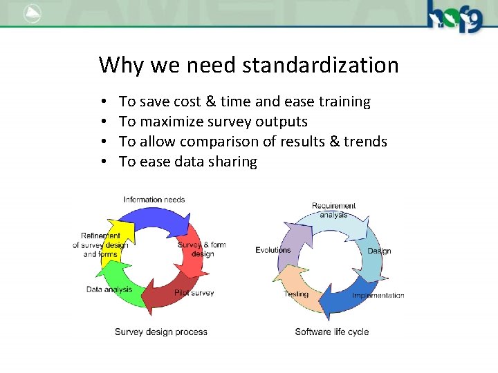 Why we need standardization • • To save cost & time and ease training