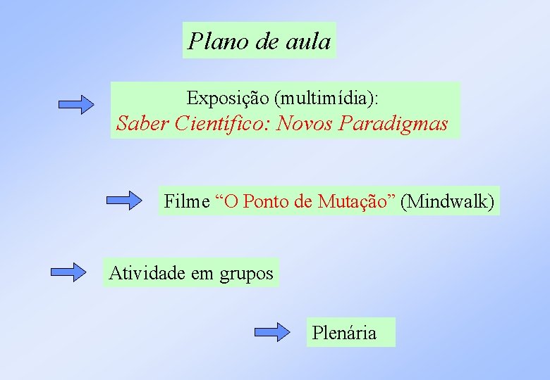 Plano de aula Exposição (multimídia): Saber Científico: Novos Paradigmas Filme “O Ponto de Mutação”