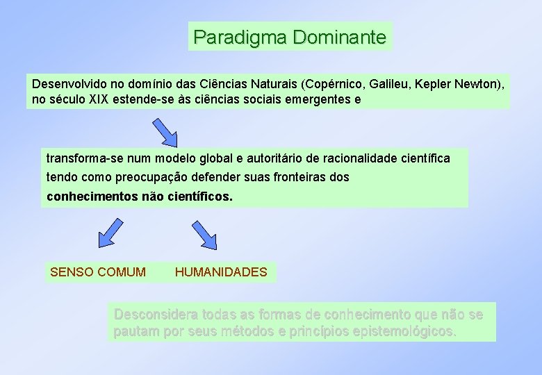 Paradigma Dominante Desenvolvido no domínio das Ciências Naturais (Copérnico, Galileu, Kepler Newton), no século