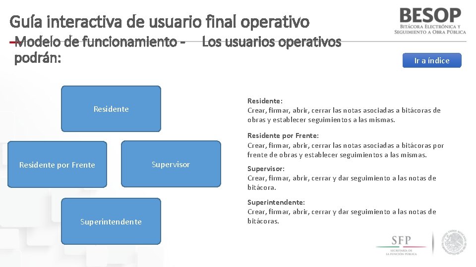 Guía interactiva de usuario final operativo Modelo de funcionamiento podrán: Superintendente Ir a índice