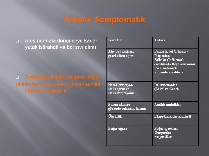 Tedavi: Semptomatik Ateş normala dönünceye kadar yatak istirahati ve bol sıvı alımı Tedavide sıklıkla