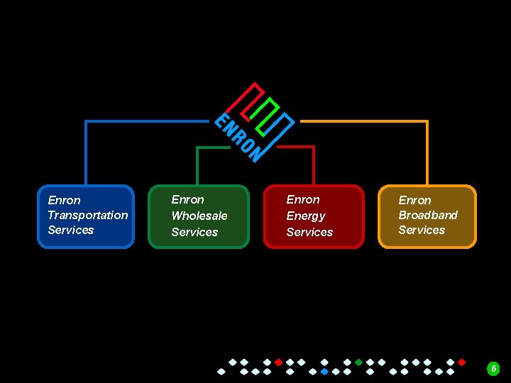 Enron Transportation Services Enron Wholesale Services Enron Energy Services Enron Broadband Services 6 