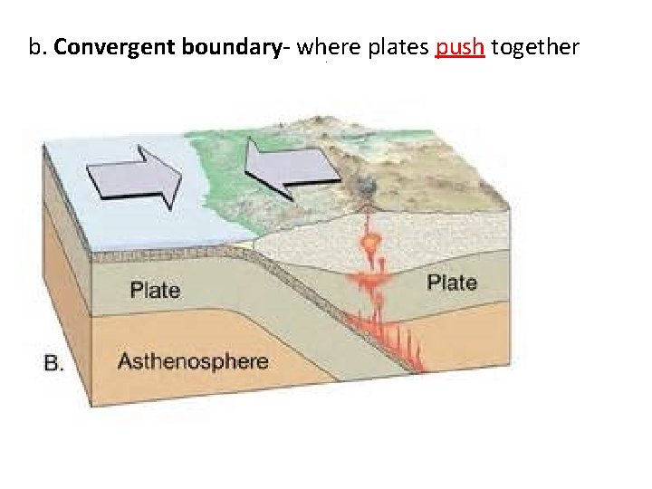 b. Convergent boundary- where plates push together. c 