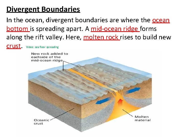 Divergent Boundaries In the ocean, divergent boundaries are where the ocean bottom is spreading