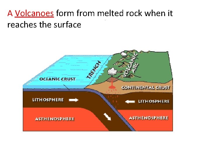 A Volcanoes form from melted rock when it reaches the surface. 