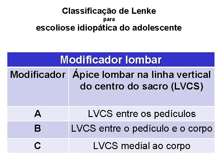 Classificação de Lenke para escoliose idiopática do adolescente Modificador lombar Modificador Ápice lombar na