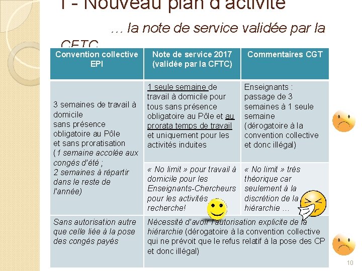 I - Nouveau plan d’activité … la note de service validée par la CFTC