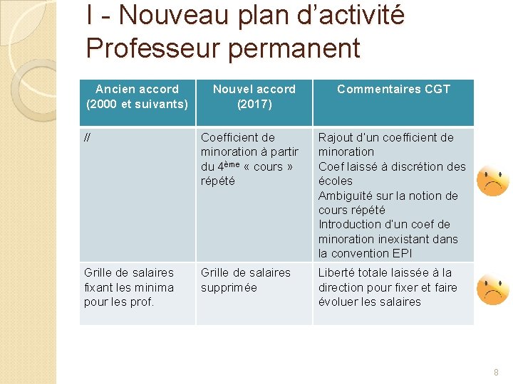 I - Nouveau plan d’activité Professeur permanent Ancien accord et suivants) (2000 Nouvel accord