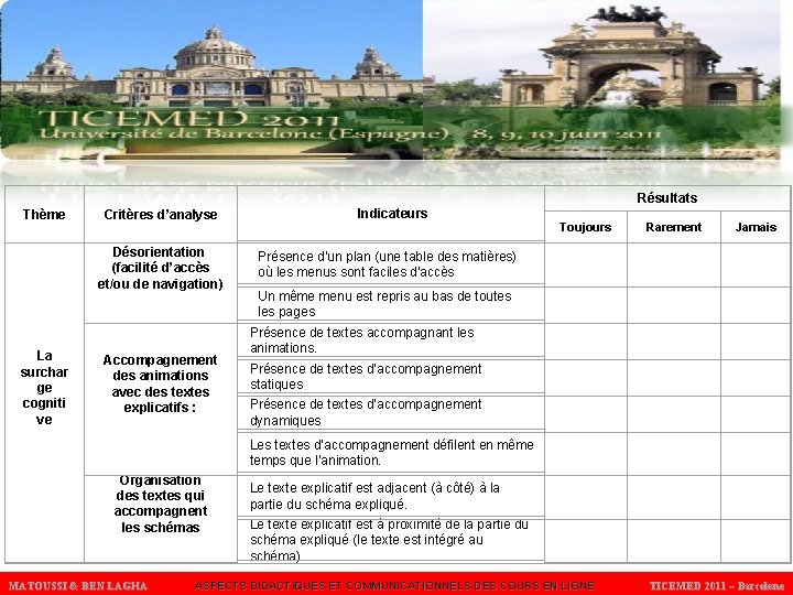 Thème La surchar ge cogniti ve Critères d’analyse Indicateurs Désorientation (facilité d’accès et/ou de