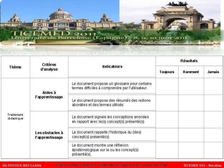 Thème Critères d’analyse Résultats Indicateurs Toujours Le document propose un glossaire pour certains termes