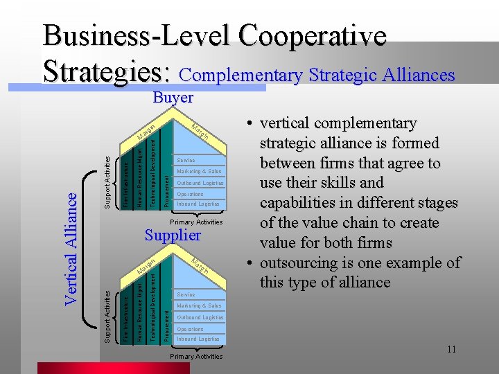 Business-Level Cooperative Strategies: Complementary Strategic Alliances Buyer M in ar g ar Marketing &