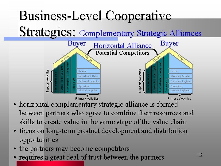 Business-Level Cooperative Strategies: Complementary Strategic Alliances Operations Inbound Logistics Primary Activities Human Resource Mgmt.