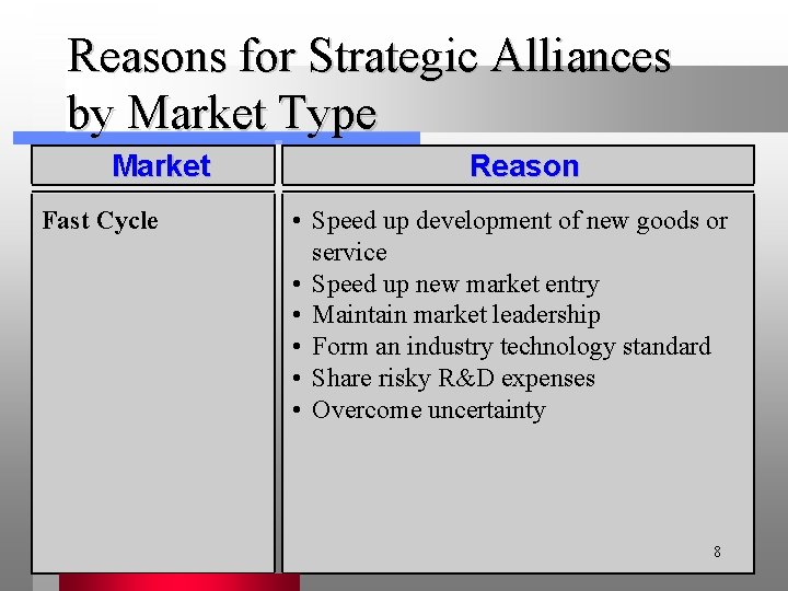 Reasons for Strategic Alliances by Market Type Market Fast Cycle Reason • Speed up